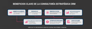 SERVICIO DE CONSULTORIA DE CRM POSCRM - POS DIGITAL SOLUTIONS 2026